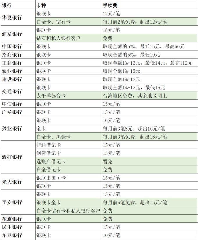 出国留学办什么借记卡比较好,保姆级留学前办卡攻略分享(图12)