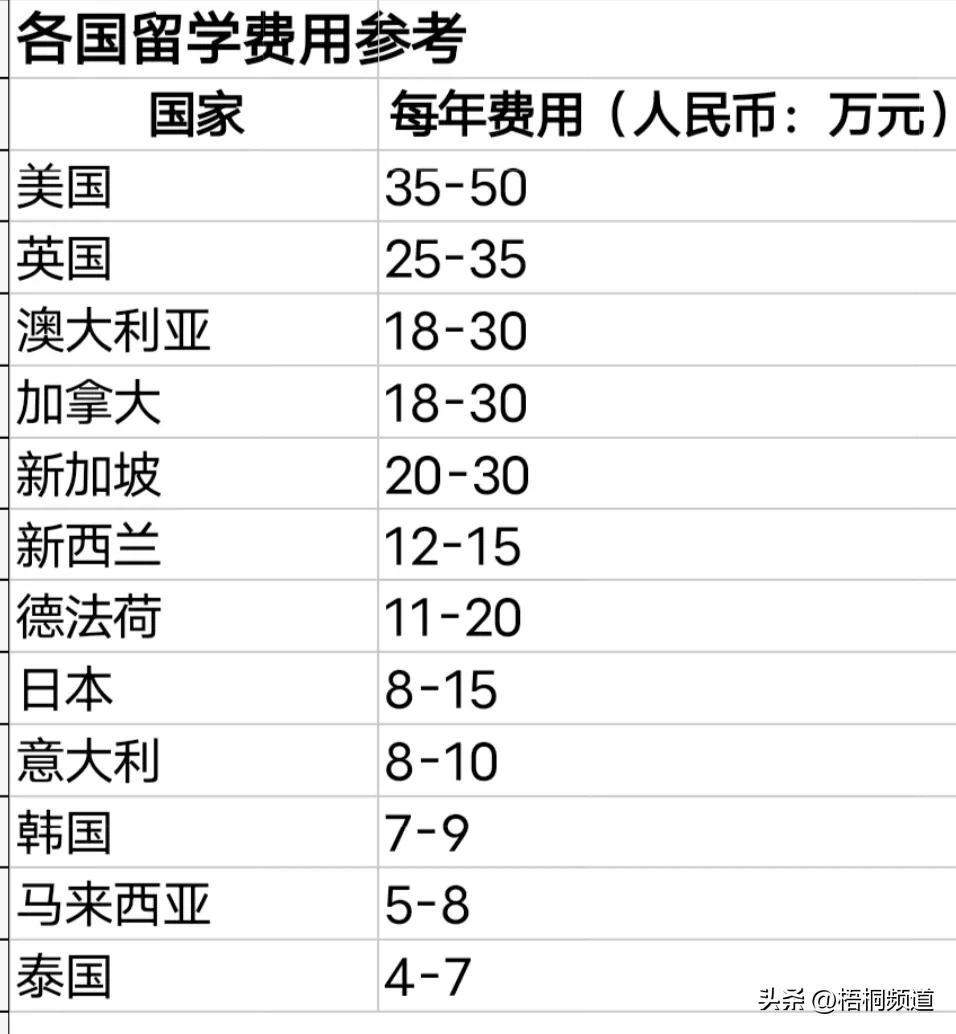 孩子出国留学怎么办,孩子海外留学家长必知道的事项分享(图8)