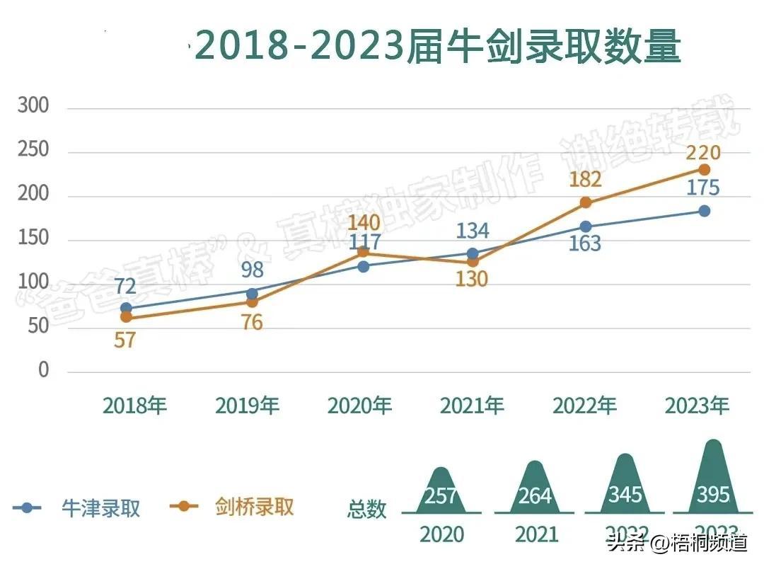 孩子出国留学怎么办,孩子海外留学家长必知道的事项分享(图5)