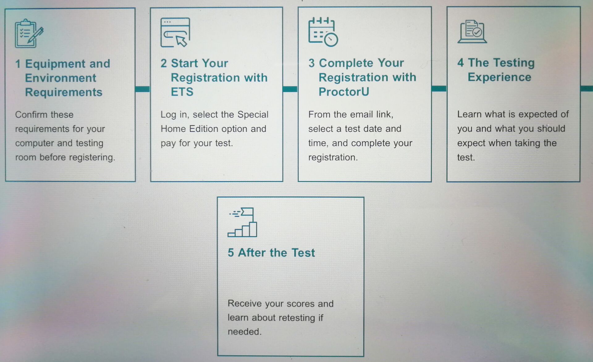出国留学语言证明在哪里开,详细的疫情期间留学生语言证明办理攻略一览(图3)