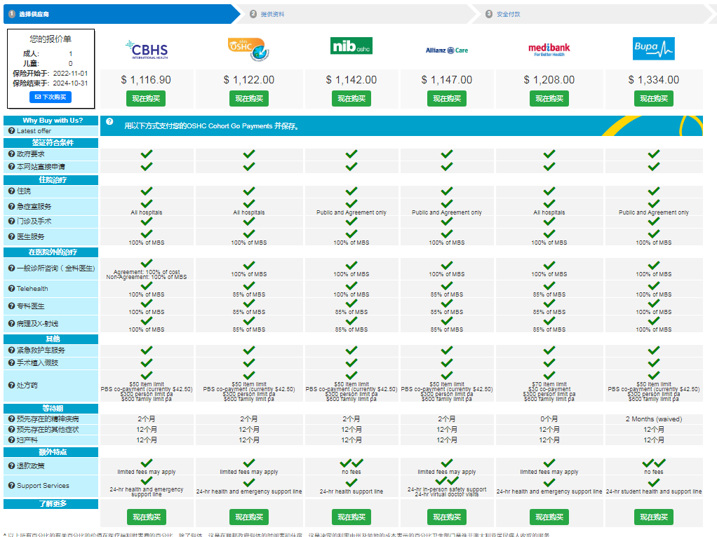 澳大利亚留学OSHC到底是啥,澳洲留学生保险OSHC相关问题解析(图5)