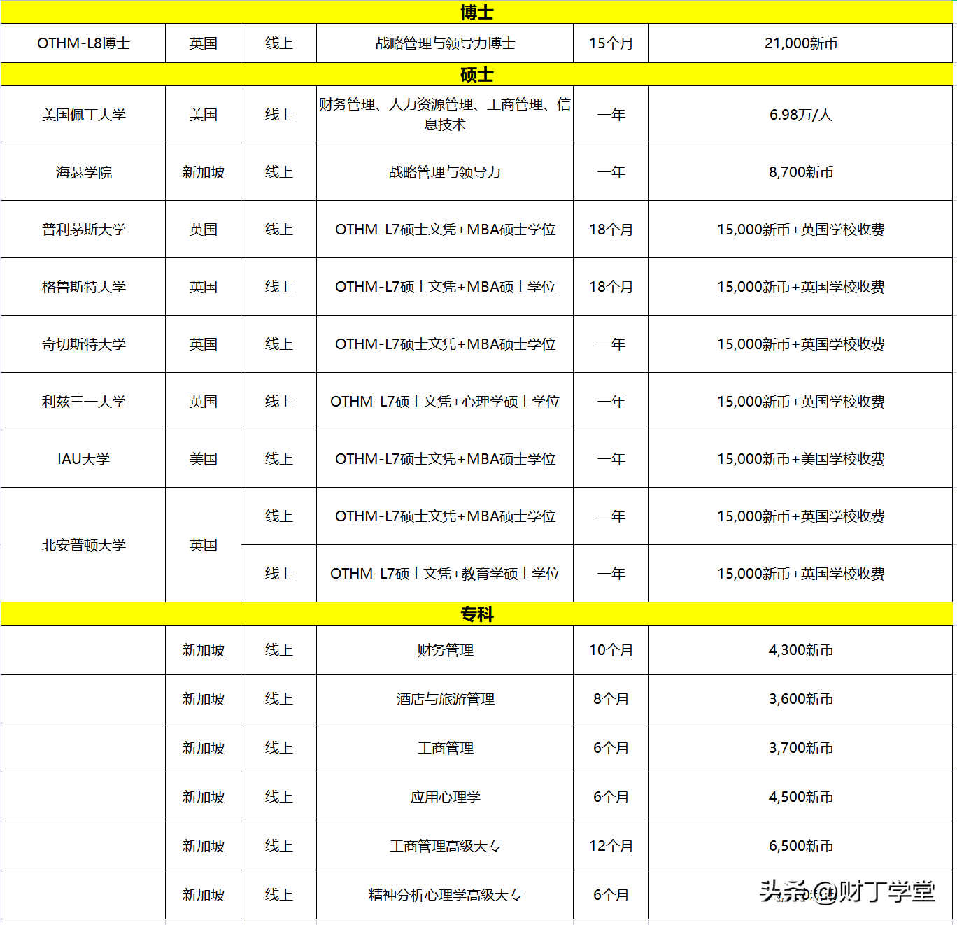 出国留学哪个地方最便宜,比较热门的留学国家费用一览(图3)