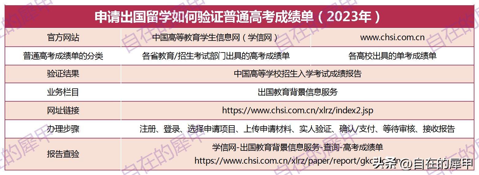 高考出国留学成绩怎么查,最新的高考成绩认证和办理成绩报告攻略分享(图3)