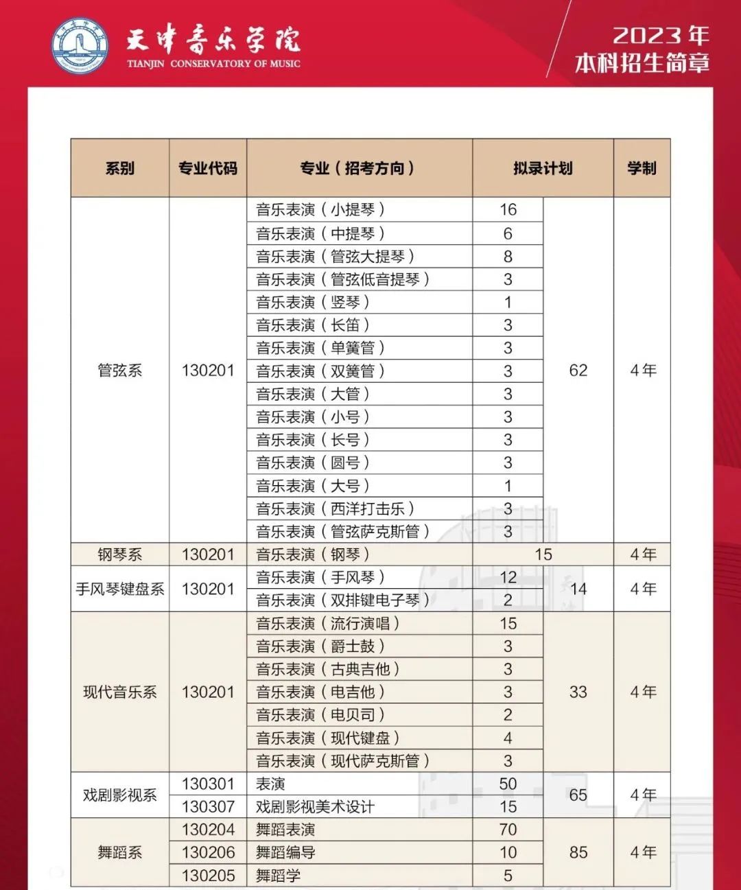 最贵的音乐学院有哪些,国内22所音乐院校学费大盘点(图3)