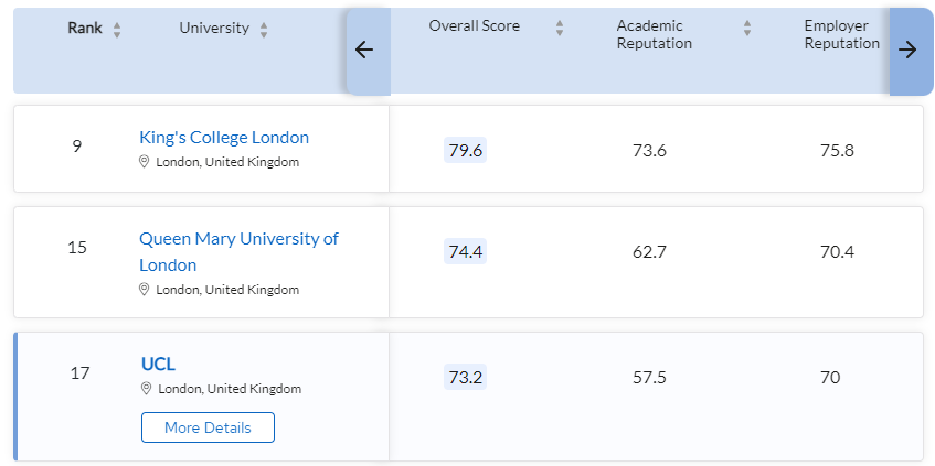 口腔专业出国留学值不值得,年薪超高的牙医专业详细介绍(图22)