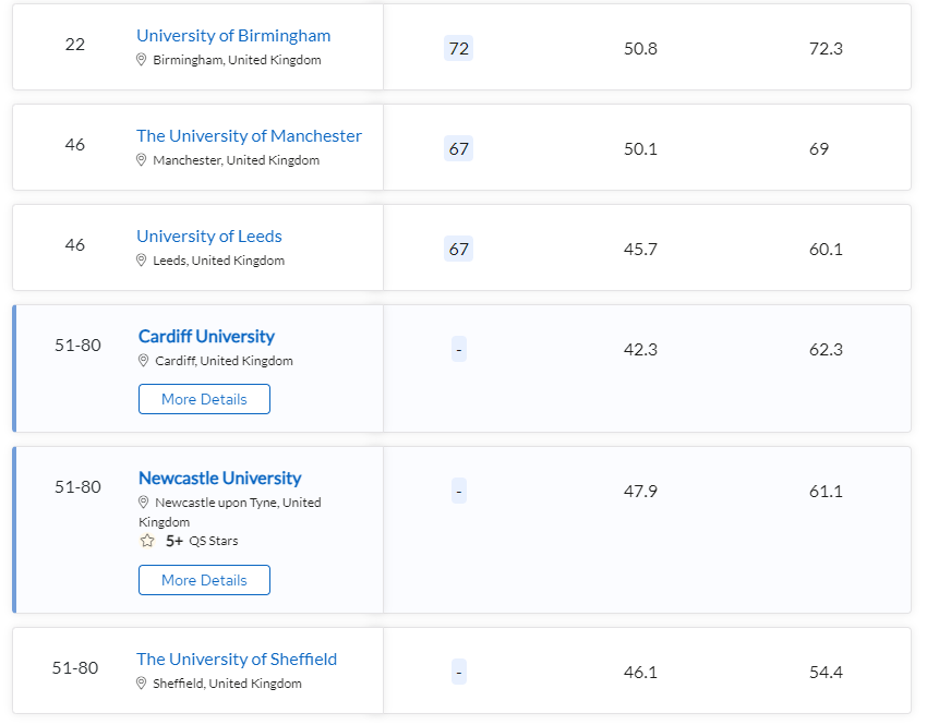 口腔专业出国留学值不值得,年薪超高的牙医专业详细介绍(图23)