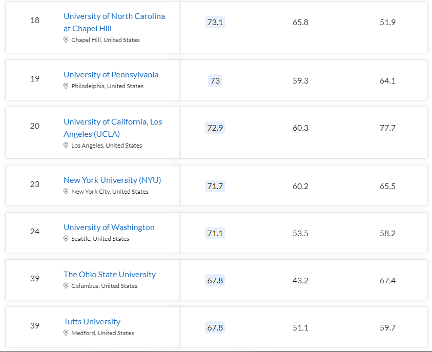 口腔专业出国留学值不值得,年薪超高的牙医专业详细介绍(图17)