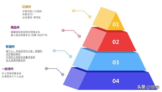 学法学除了当律师还能干什么？学好法学年薪百万不是梦