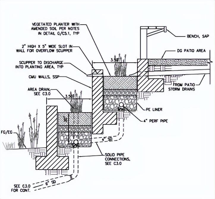 景观设计出国留学作品集怎么准备,不看后悔的景观作品集准备指南分享(图22)
