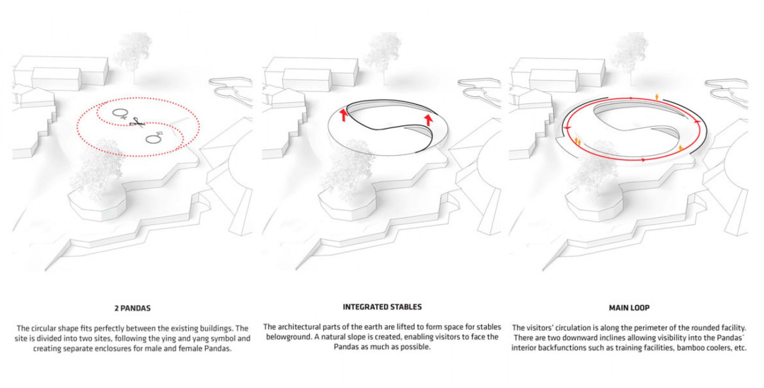 景观设计出国留学作品集怎么准备,不看后悔的景观作品集准备指南分享(图15)
