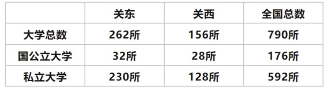 日本出国留学的优势政策有哪些,日本留学优势全面解读分享(图4)