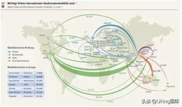 中国出国留学国家比例是多少,中国留学生各国比例公布(图3)
