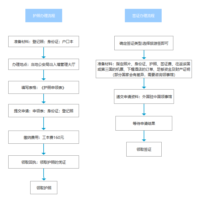 怀孕可以出国嘛,准妈妈孕期出境的最全准备事项分享(图8)
