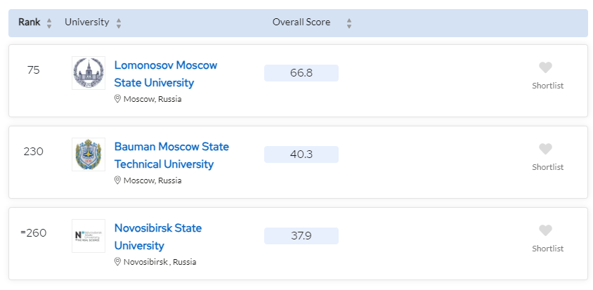 俄乌冲突还未结束现在赴俄留学安全吗,一文浅谈目前赴俄的安全程度(图20)
