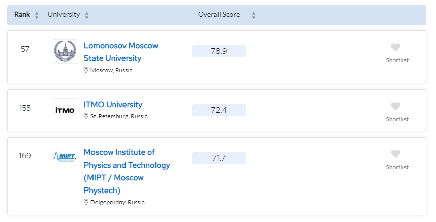 俄乌冲突还未结束现在赴俄留学安全吗,一文浅谈目前赴俄的安全程度(图17)