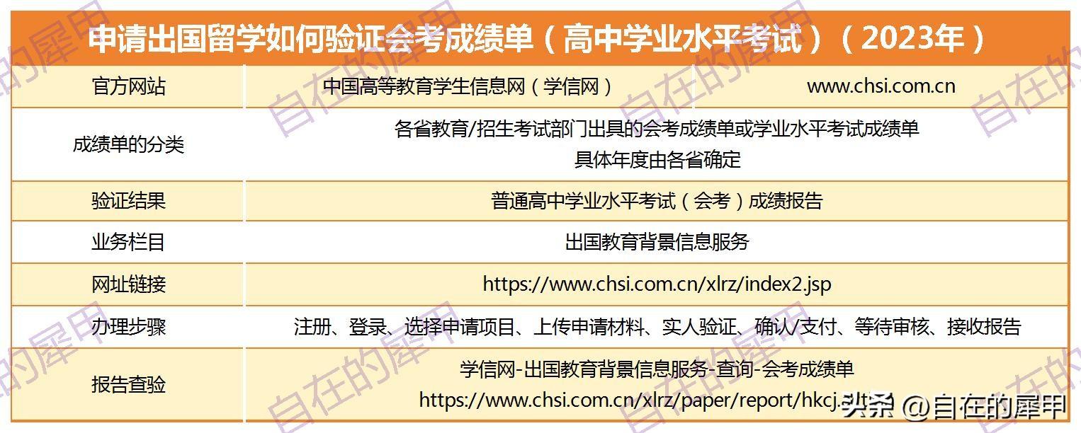 怎么认证高考成绩和办理成绩报告,值得一看的留学成绩报告办理指南一览(图3)