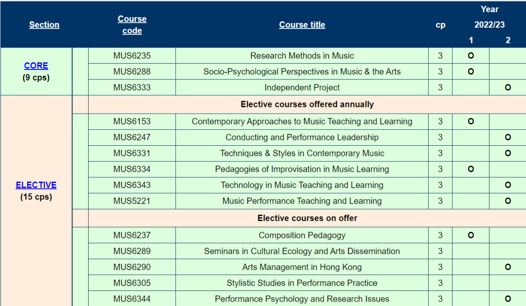 没有雅思成绩可以申请艺术留学吗,3种不带语言申请的情况介绍(图5)