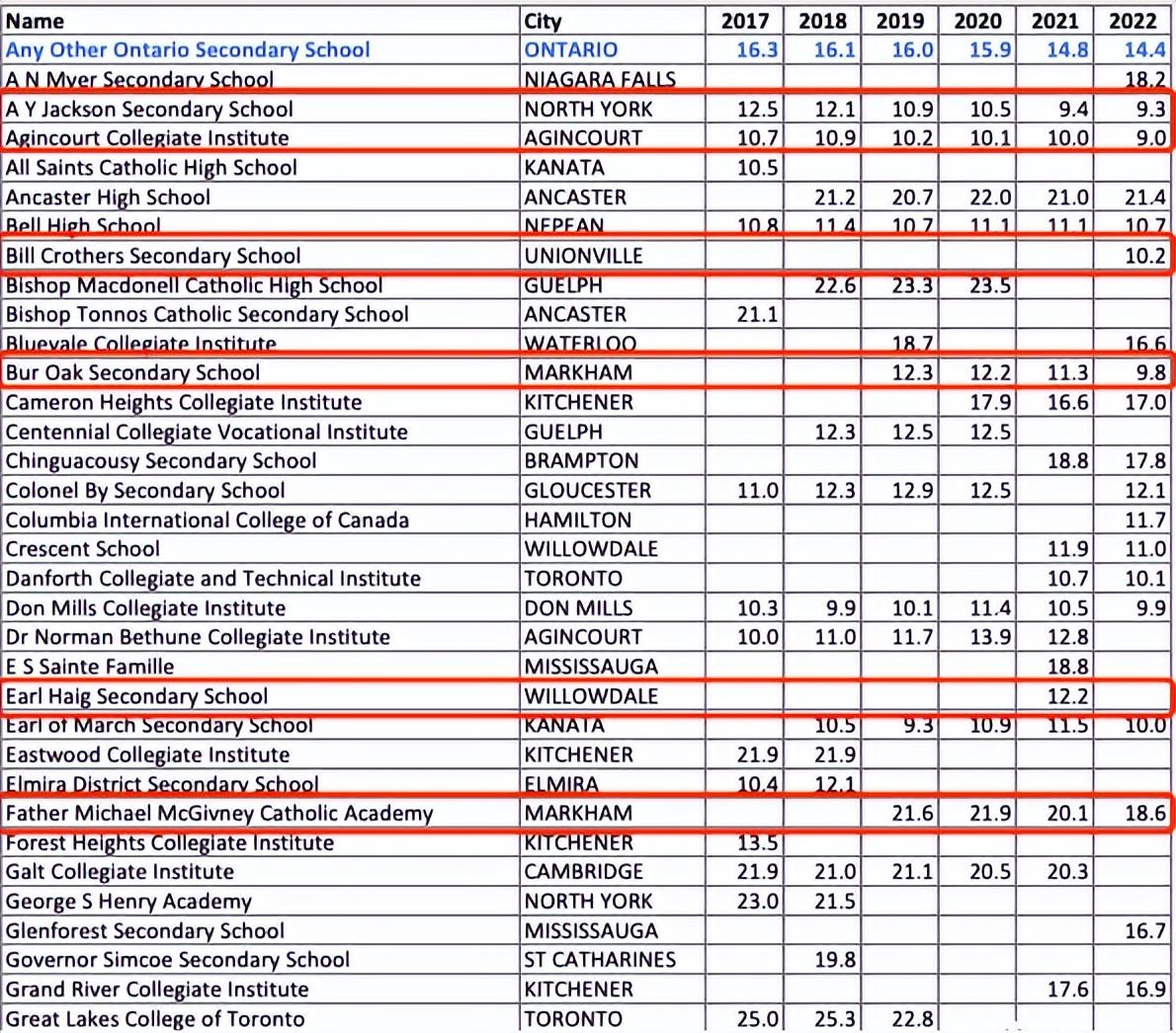 大龄学生留学加拿大怎么办学签,大龄留学生必看的加拿大签证办理指南分享(图2)
