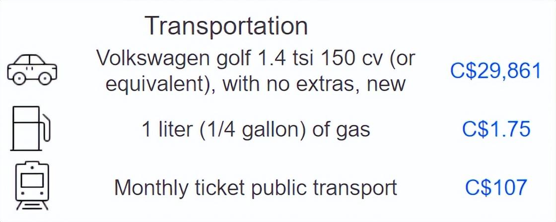 加拿大留学一年30万够吗, 加拿大热门留学地区费用一览(图15)