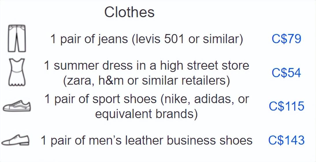 加拿大留学一年30万够吗, 加拿大热门留学地区费用一览(图14)