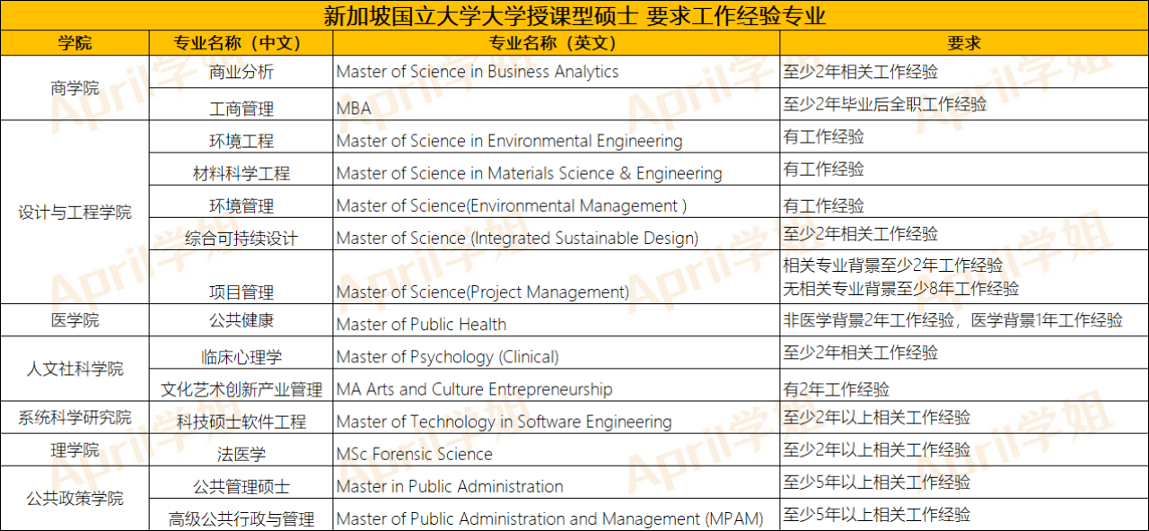 新加坡留学对语言成绩的要求高不高,热门的新加坡留学问题合集分享(图7)