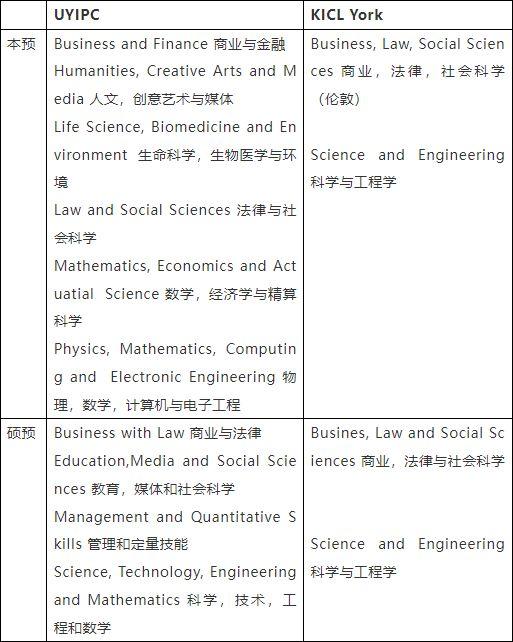 英国约克大学本校区与伦敦校区有啥区别,一文浅谈约克大学本校区与伦敦校区的不同(图9)