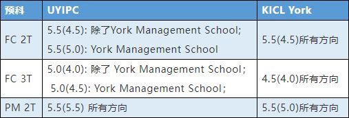 英国约克大学本校区与伦敦校区有啥区别,一文浅谈约克大学本校区与伦敦校区的不同(图7)