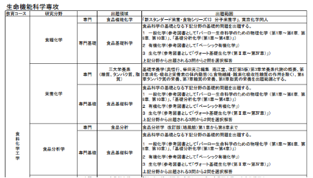 日本食品专业留学可行吗,日本留学食品科学专业详解附院校推荐(图7)