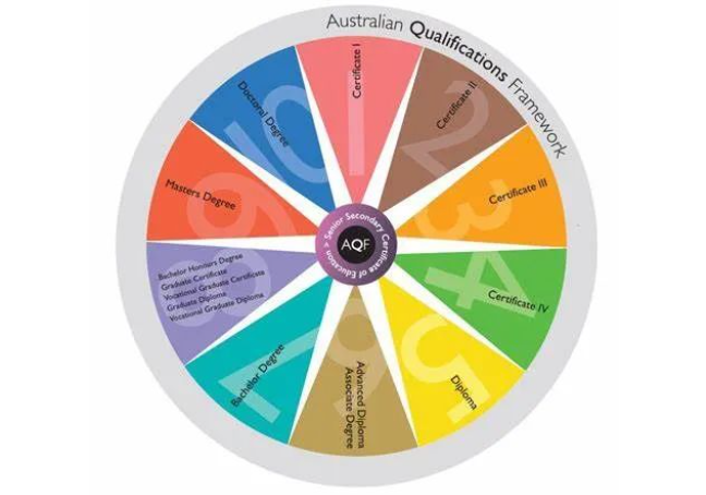 澳洲留学八大名校有什么不同,澳大利亚8大名校的区别讲解(图1)