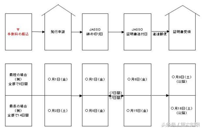 日本留学成绩单丢了怎么办,留考成绩单申请的具体流程分享(图1)