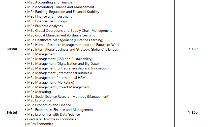 学生需要自己出多少钱才能留学,超详细的美加英留学费用指南一览(图11)