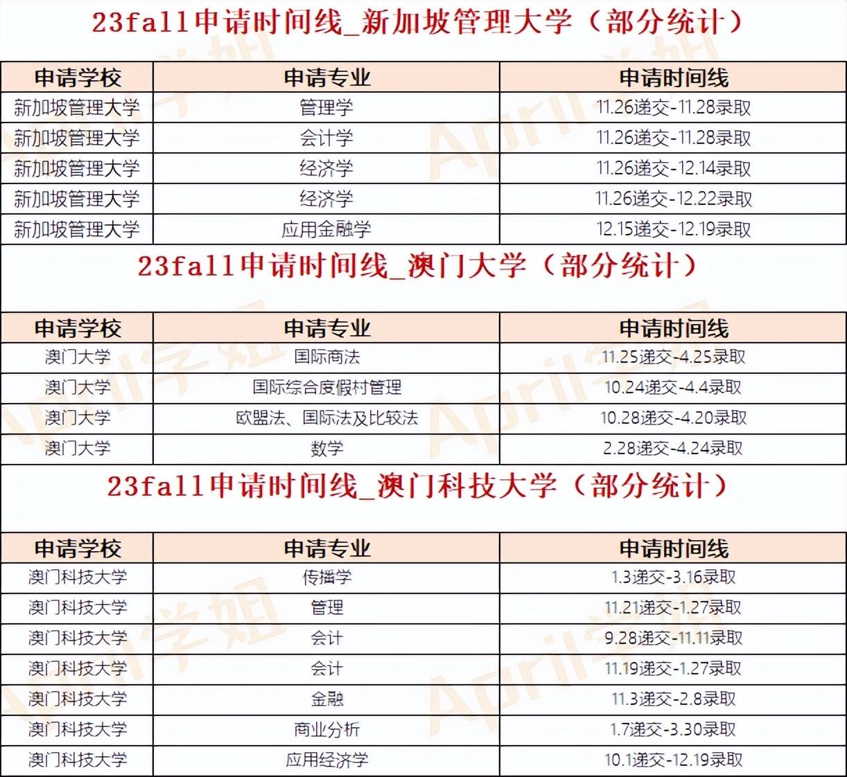 新加坡硕士留学申请时间,最佳的新加坡硕申请规则方案分享(图4)