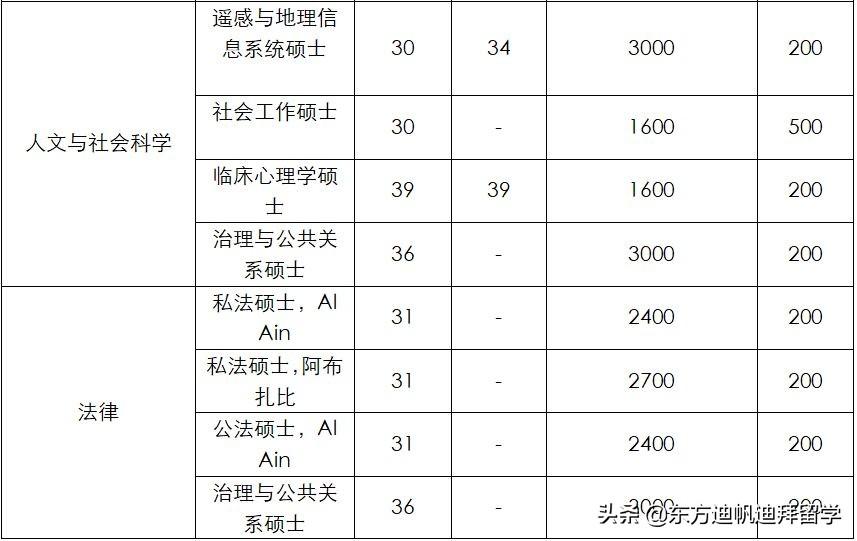 阿拉伯联合酋长国大学怎么样,综合性国立的阿拉伯联合酋长国大学入学指南分享(图12)