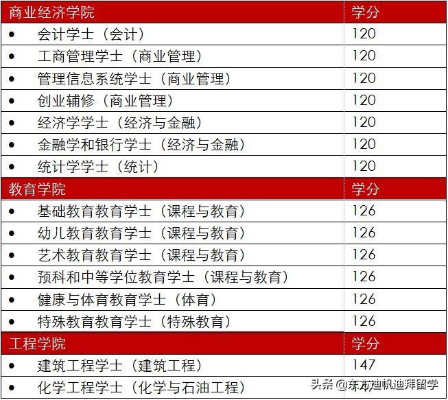 阿拉伯联合酋长国大学怎么样,综合性国立的阿拉伯联合酋长国大学入学指南分享(图5)