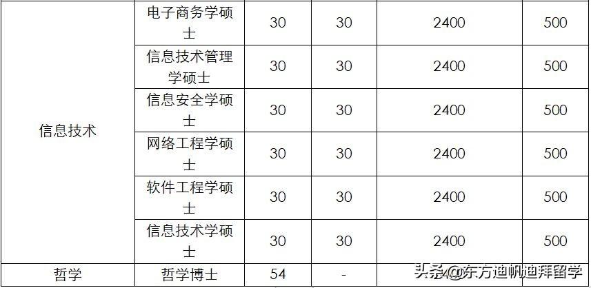 阿拉伯联合酋长国大学怎么样,综合性国立的阿拉伯联合酋长国大学入学指南分享(图7)