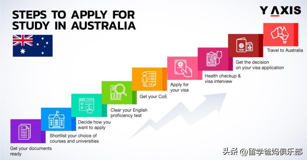澳大利亚留学签证怎么办理,不可错过的澳大利亚留学签证全攻略分享(图2)