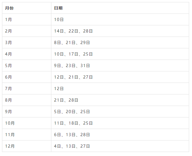 研究生留学的4种主流考试有什么不同,一文带你深度了解托福雅思GMAT和GRE(图6)