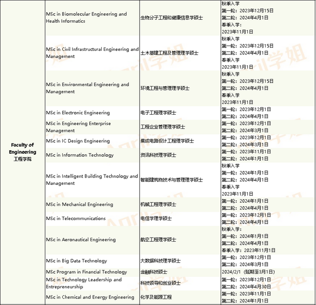 香港留学什么时候开始申请？