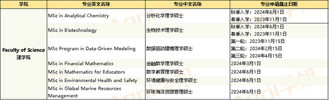 香港留学什么时候开始申请？