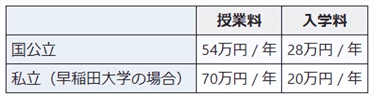 日本读研含金量高不高呢,2分钟带你了解日本硕士的含金量(图2)