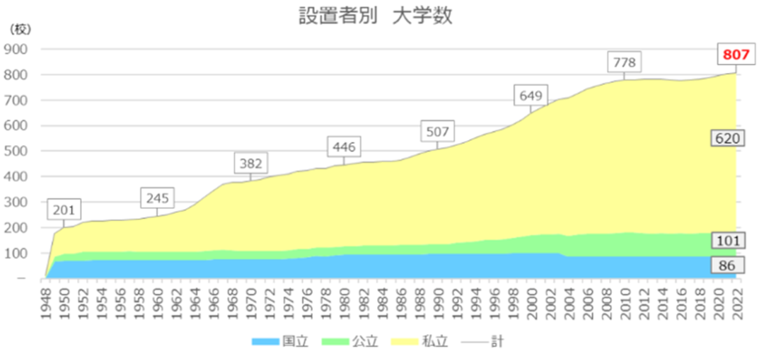 日本读研含金量高不高呢,2分钟带你了解日本硕士的含金量(图5)