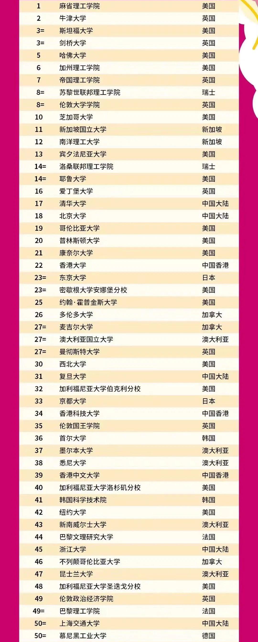 日本硕士留学怎么样,一文带你深入了解日本修士留学的优势(图3)