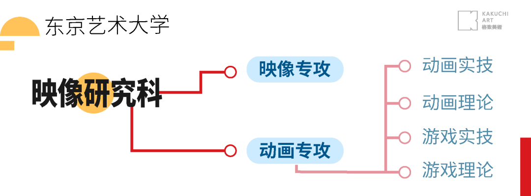 二次元日本留学选择什么专业好,超适合二次元的6个日本留学专业分享(图8)