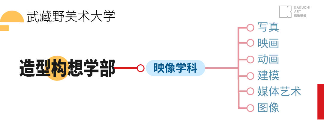 二次元日本留学选择什么专业好,超适合二次元的6个日本留学专业分享(图10)