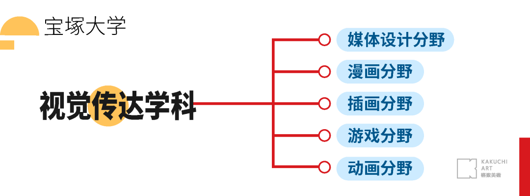 二次元日本留学选择什么专业好,超适合二次元的6个日本留学专业分享(图15)