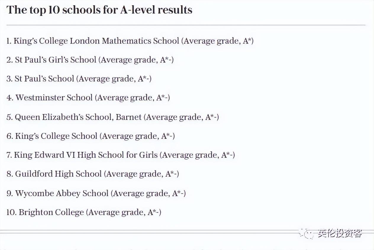 英国优质的高中有哪些,英国高考分数前10的高中推荐(图2)