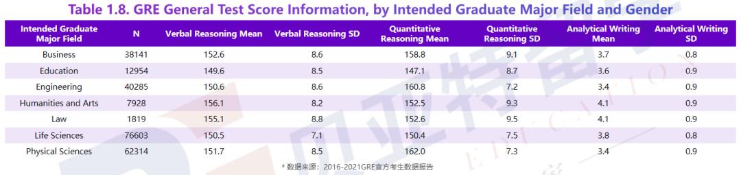留学考试是什么时候考,最新最全的留学考试手册分享(图6)
