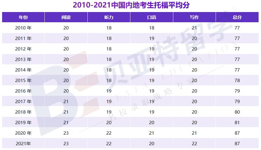 留学考试是什么时候考,最新最全的留学考试手册分享(图3)