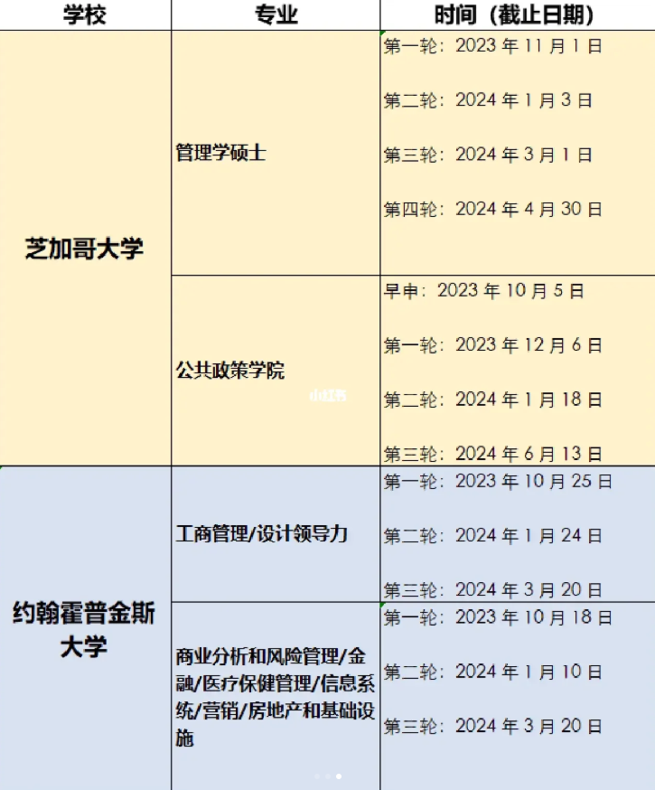 想去美国留学应该如何安排,最全面的美国留学规划方案分享(图4)