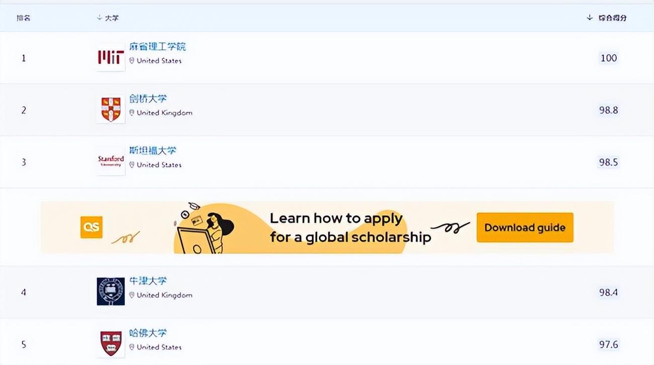 美国的教育制度有哪些吸引力,美国留学的10大优势详细介绍(图2)